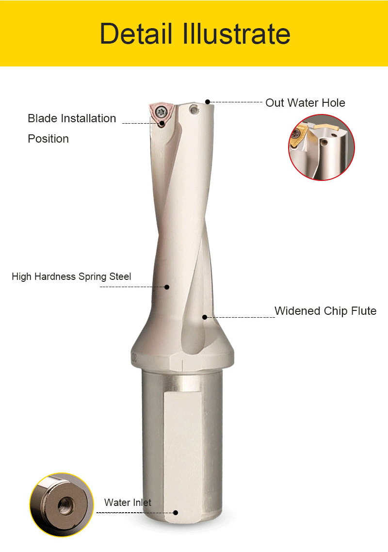 Lames indexables.gif